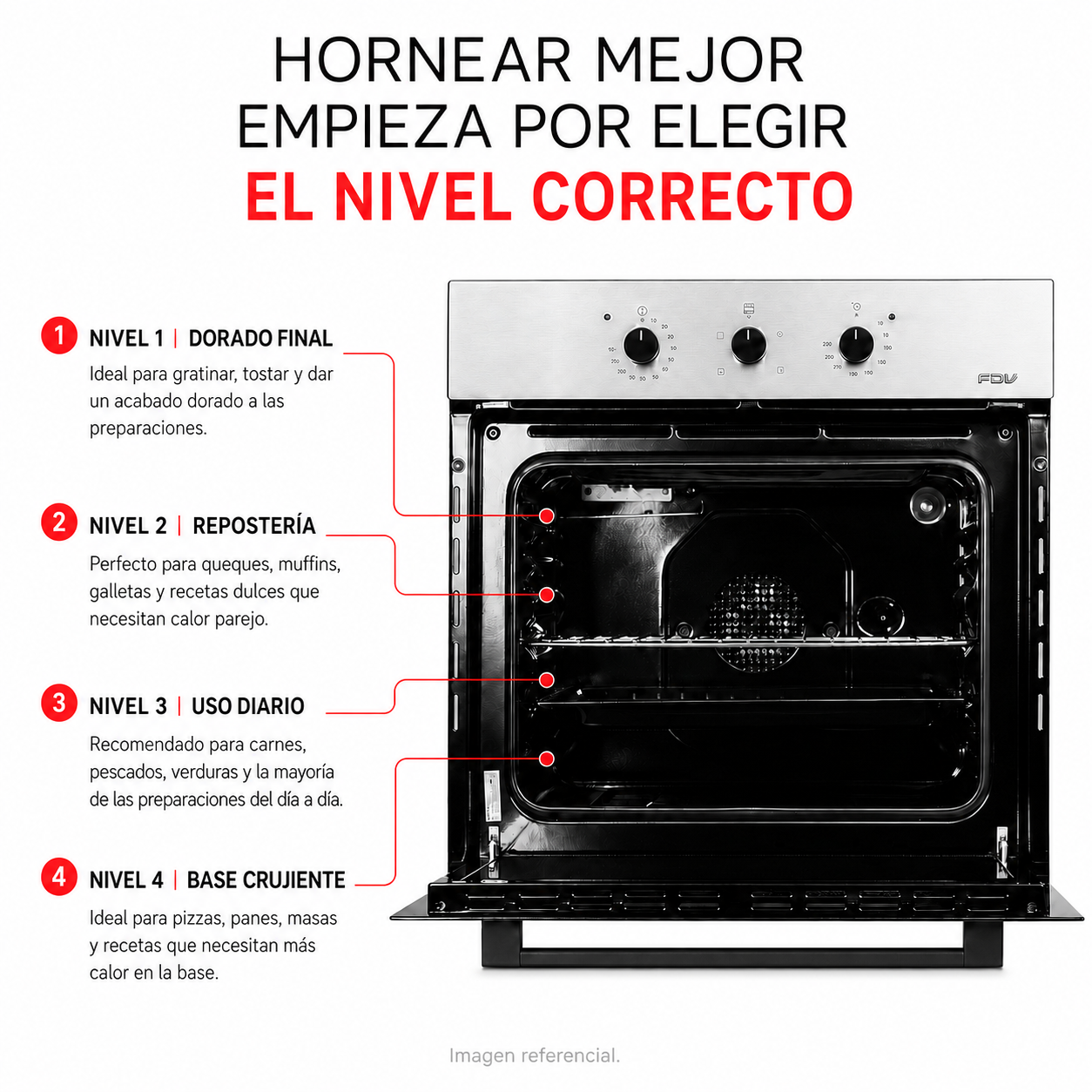 Horno Empotrado Elegance III con Grill 60 Lts FDV