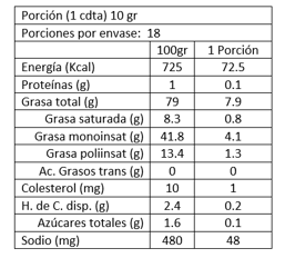 Mayonesa de Trufa con AOVE 115 gr La Chinata