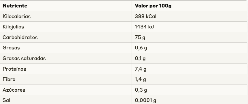 Arroz Carnaroli Risotto 1 Kg Cipriani