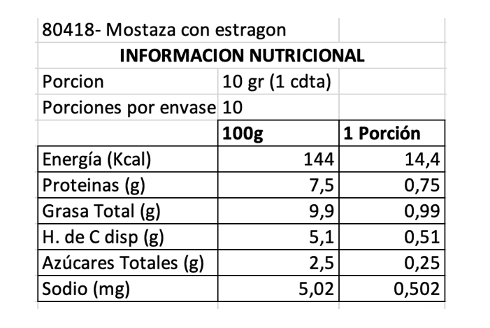 Mostaza Estragon 100grs Pommery