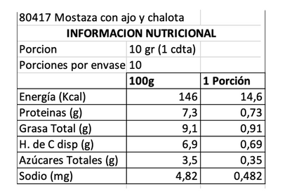 Mostaza Ajo y Chalota 100grs Pommery