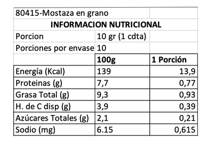 Mostaza Antigua 100 grs Pommery