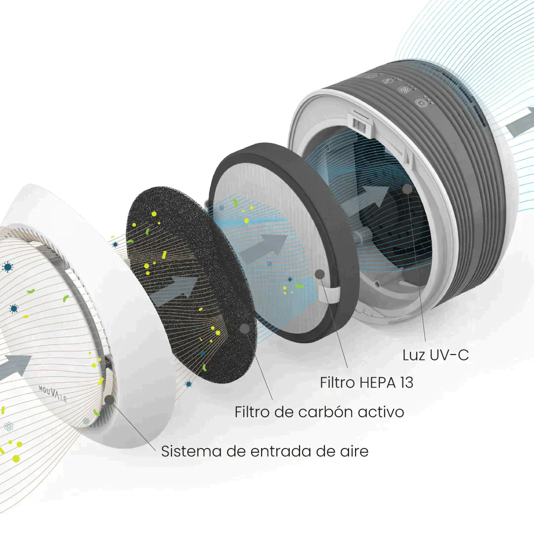 Purificador de Aire Mouvair Om Mouvair8#Blanco