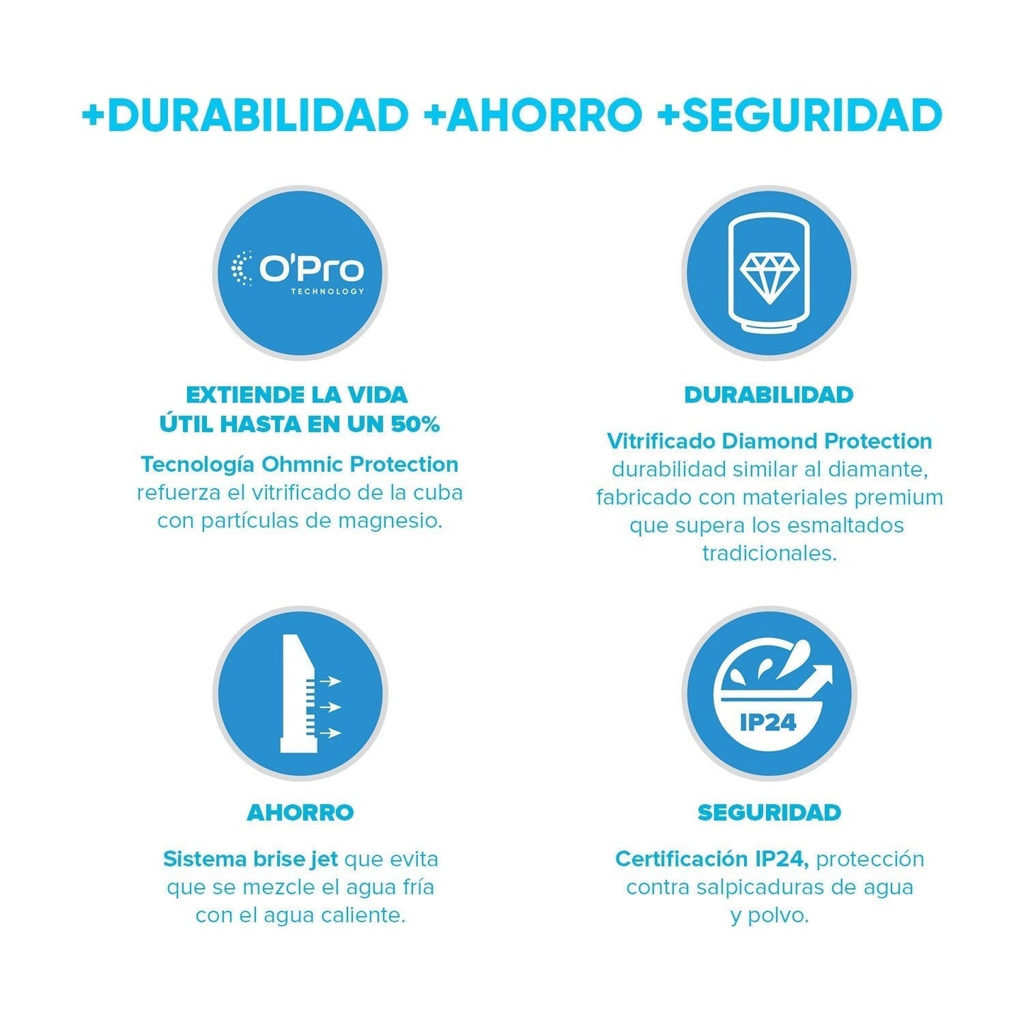 Termo Eléctrico Opro + 50 Lts Atlantic2#Blanco