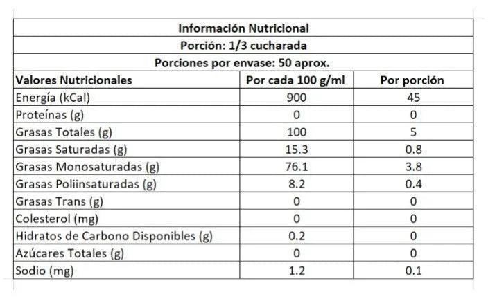 Aceite de Trufa Negra 250 ml Coquinaria