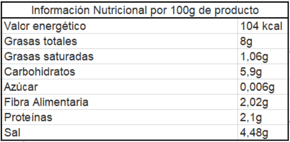 Alcachofas Confitadas 240 Grs La Chinata