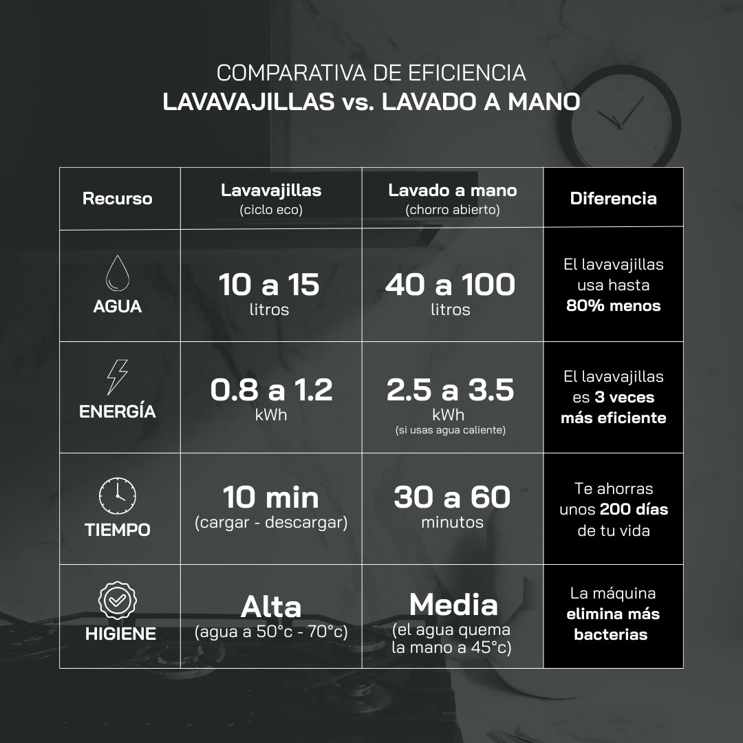 comparación eficiencia 