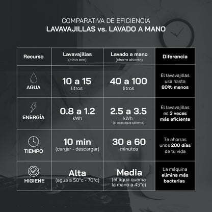 comparación eficiencia 