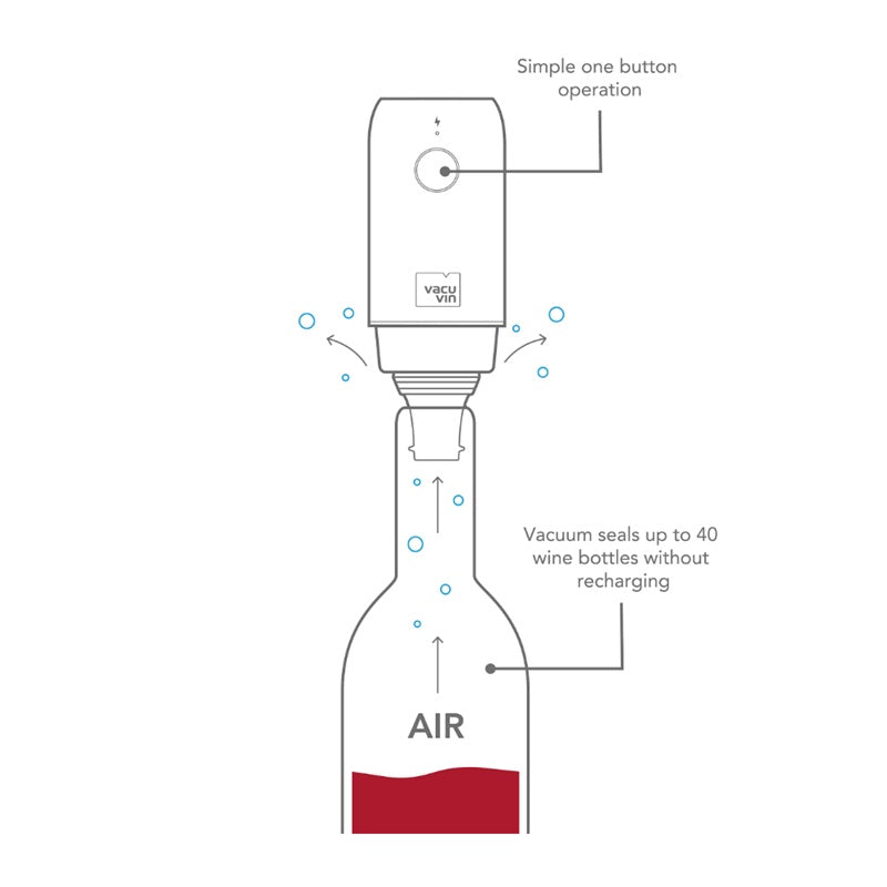 Descorchador Eléctrico Negro Vacuvin-Accesorios para Vinos