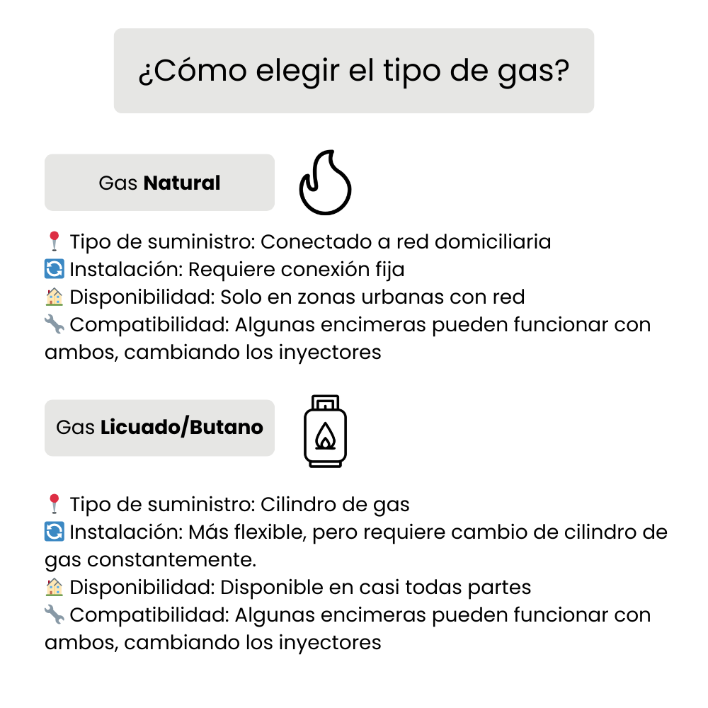 Encimera a Gas Design 4G 4 Quemadores 65 cm FDV - Caja Dañada-Encimeras a Gas