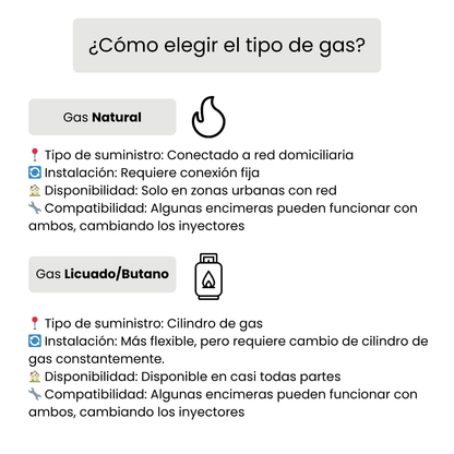 Encimera a Gas Design 4G 4 Quemadores 65 cm FDV - Caja Dañada-Encimeras a Gas