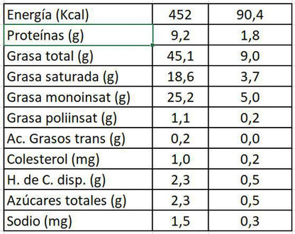Foie Gras de Ganso y Alsacia 65 gr Fauchon