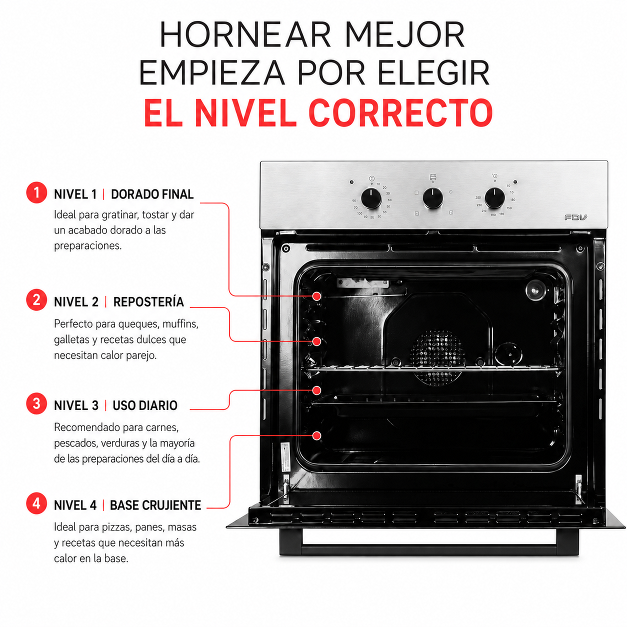 Horno Empotrado Elegance III con Grill 60 Lts FDV - Caja Dañada-Hornos Eléctricos