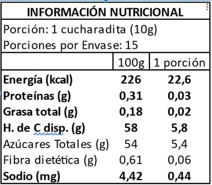Mermelada Pimientos Rojos y Rocoto 150g Coquinaria