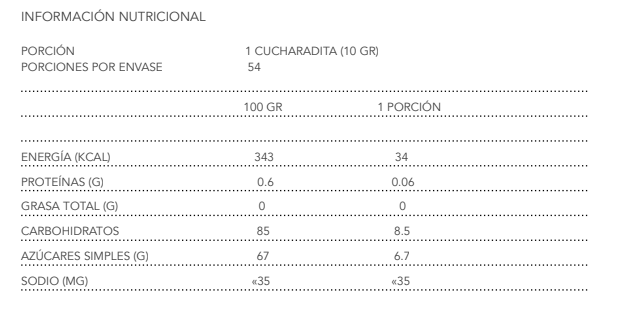 Miel Multifloral 540 grs Coquinaria