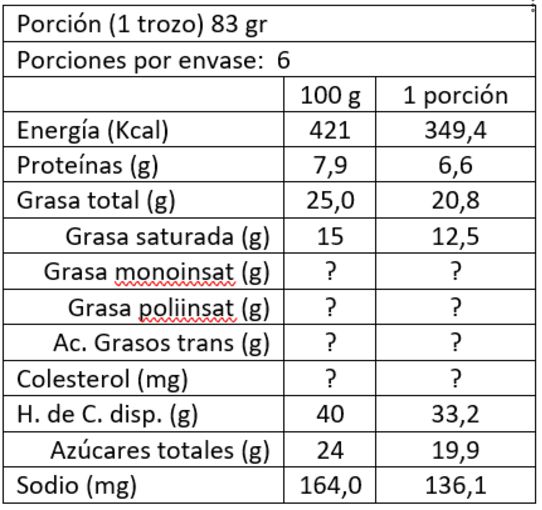 Panettone Cioccolato 500 Grs Fiasconaro