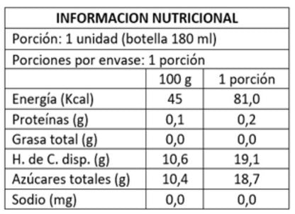 Set 4 Unidades Virgin Bellini Cipriani