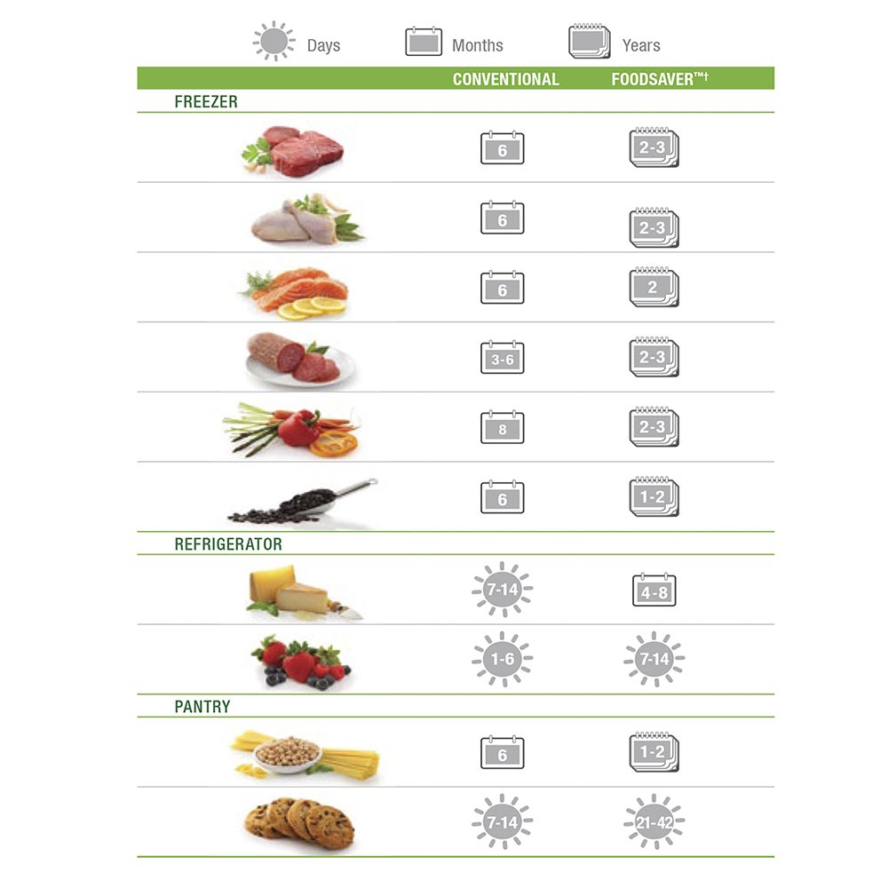 Kit De Accesorios Con Bolsas y Rollos FSFSBF194P Food Saver8#Sin Color